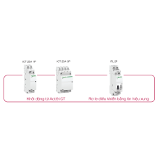 Khởi Động Từ & Rơle Điều Khiển ACTI9