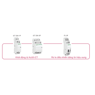 Khởi Động Từ & Rơle Điều Khiển ACTI9